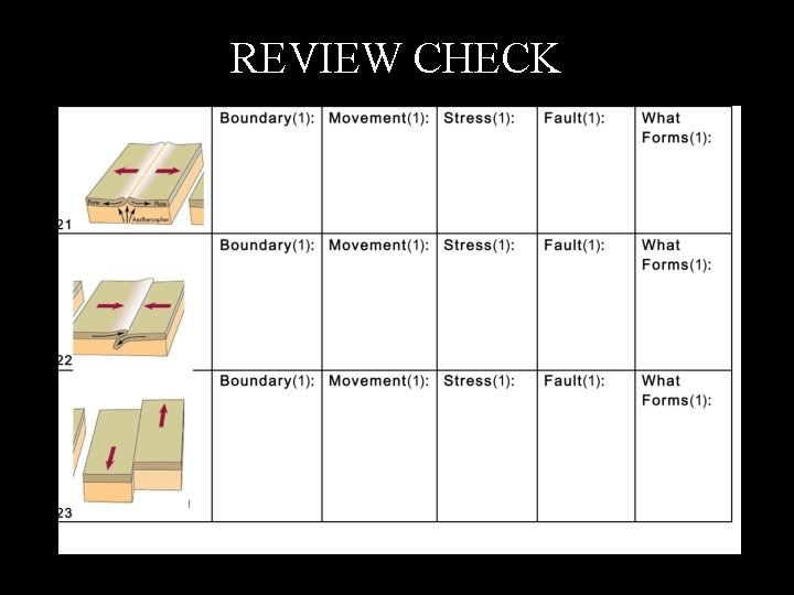 REVIEW CHECK REVIEW CHECK
