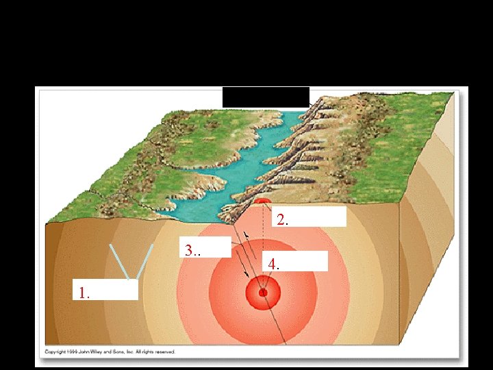 1. Label the parts of the Earthquake. 2. 3. . 1. 4. 1. Label the parts of the Earthquake. 2. 3. . 1. 4.