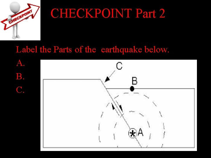 CHECKPOINT Part 2 Label the Parts of the earthquake below. A. B. C. CHECKPOINT Part 2 Label the Parts of the earthquake below. A. B. C.