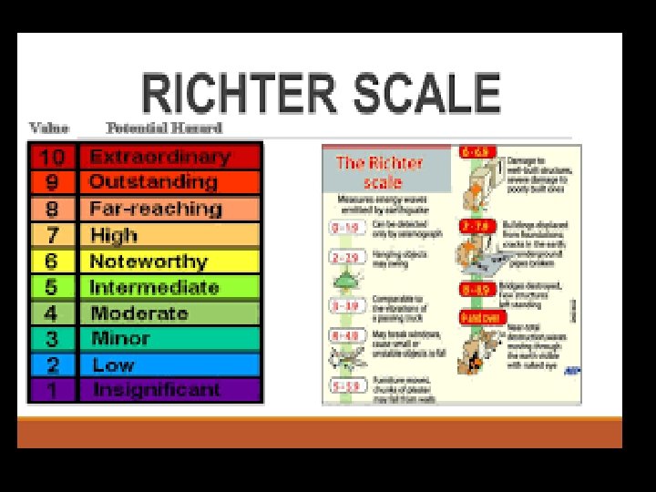 RICHTER SCALE RICHTER SCALE