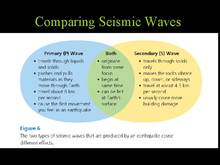 Comparing Seismic Waves Comparing Seismic Waves
