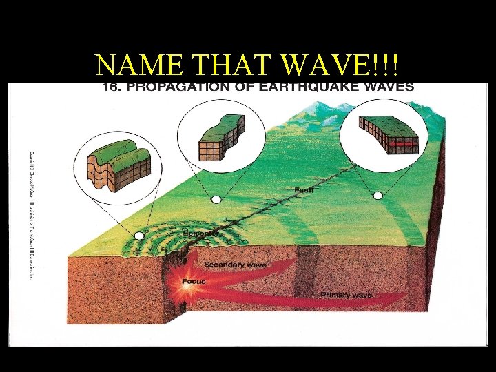 NAME THAT WAVE!!! NAME THAT WAVE!!!