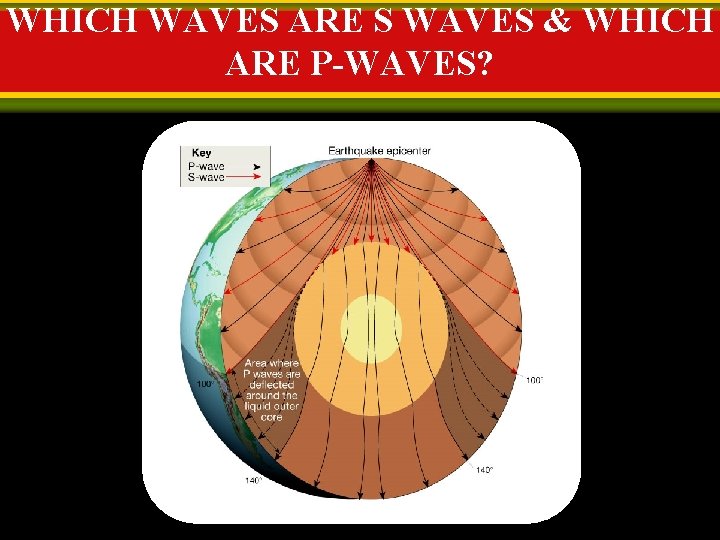 WHICH WAVES ARE S WAVES & WHICH ARE P-WAVES? WHICH WAVES ARE S WAVES & WHICH ARE P-WAVES?