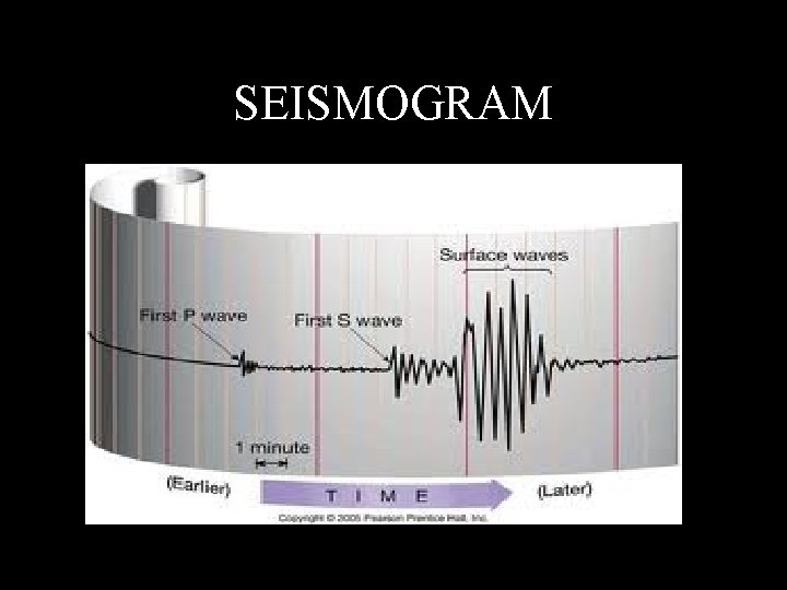 SEISMOGRAM SEISMOGRAM