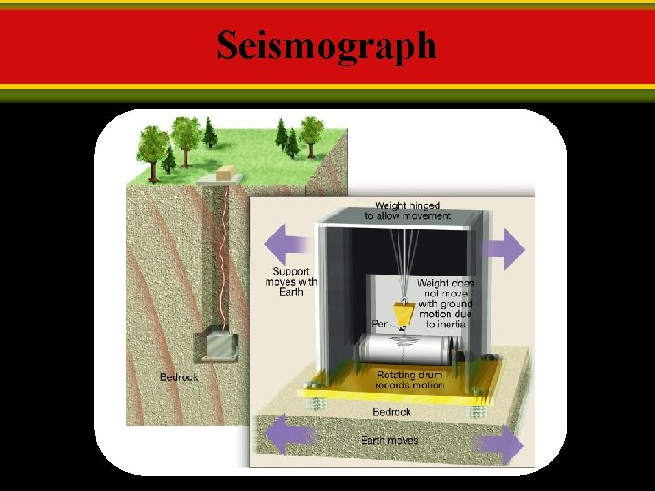 Seismograph Seismograph