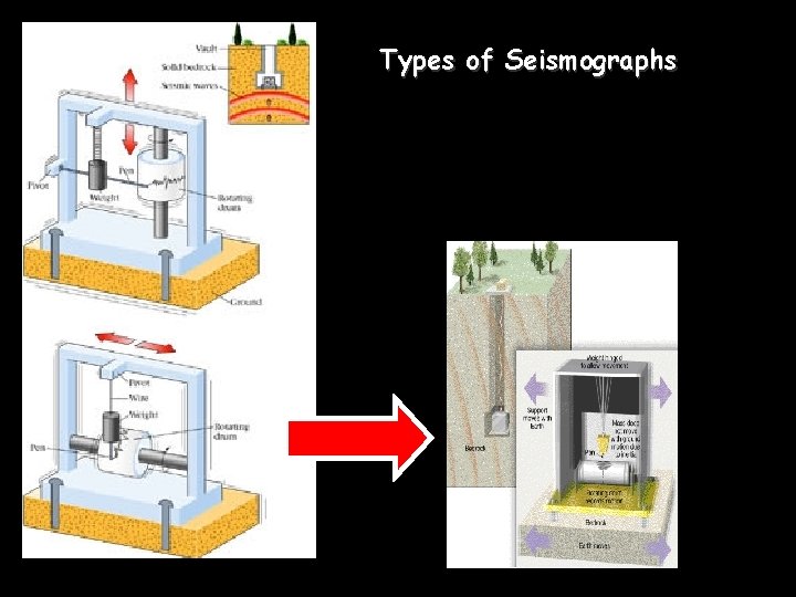 Types of Seismographs Types of Seismographs