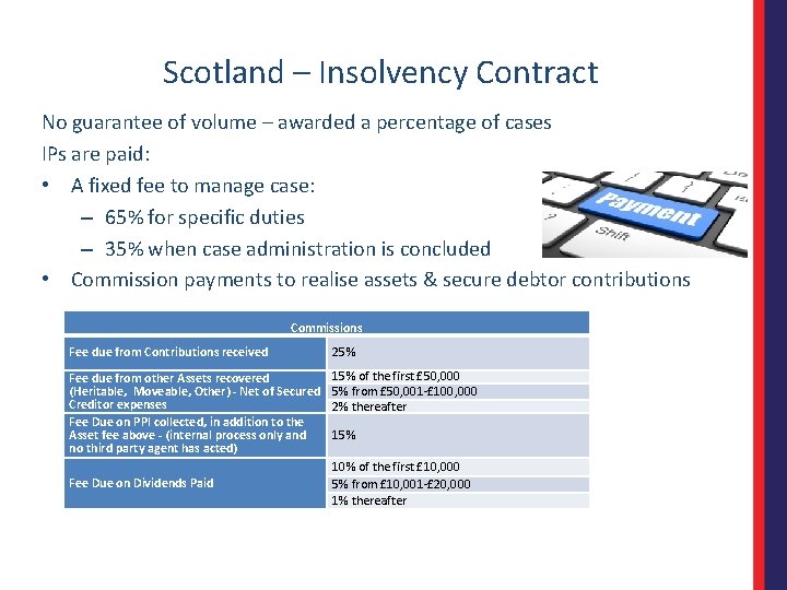 Scotland – Insolvency Contract No guarantee of volume – awarded a percentage of cases