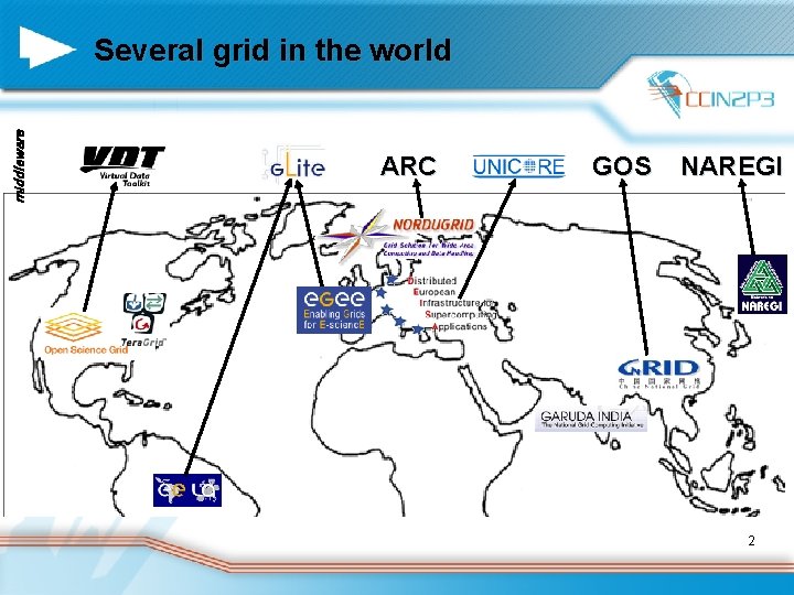 middleware Several grid in the world ARC GOS NAREGI 2 