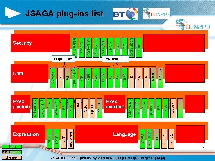 JSAGA plug-ins list srm cache ftp mail JKS tar https sftp rbyteio file zip