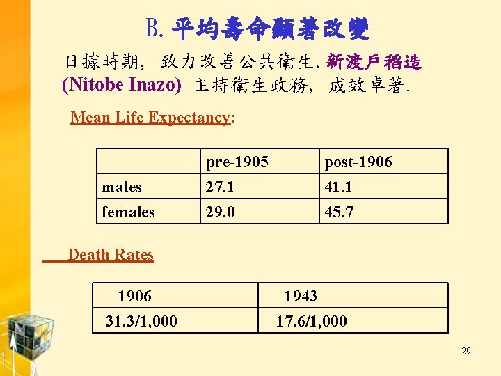B. 平均壽命顯著改變 日據時期, 致力改善公共衛生. 新渡戶稻造 (Nitobe Inazo) 主持衛生政務, 成效卓著. Mean Life Expectancy: males females