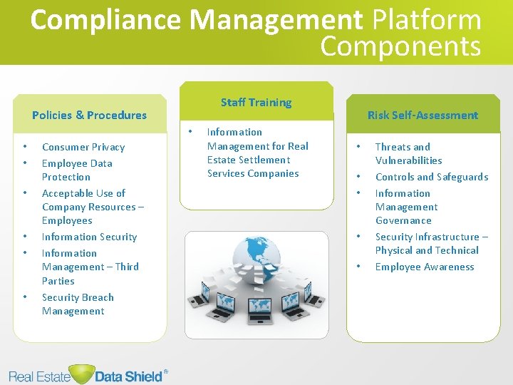 Compliance Management Platform Components Staff Training Policies & Procedures • • Consumer Privacy Employee