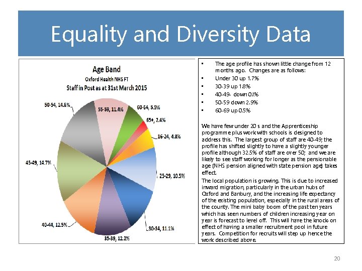 Equality and Diversity Data • • • The age profile has shown little change