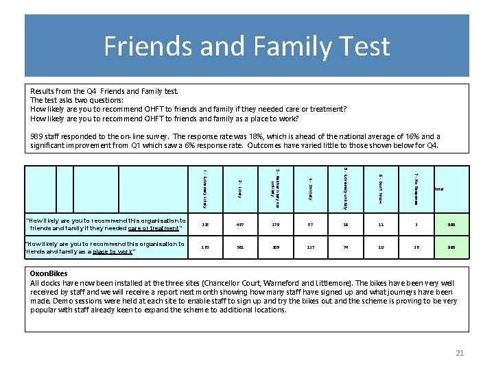 Friends and Family Test Results from the Q 4 Friends and Family test. The