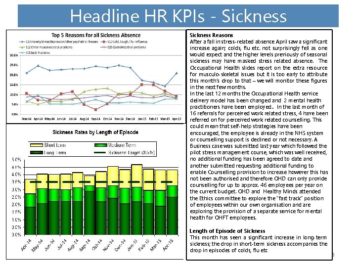 Headline HR KPIs - Sickness Reasons After a fall in stress-related absence April saw