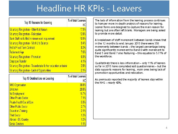 Headline HR KPIs - Leavers The lack of information from the leaving process continues