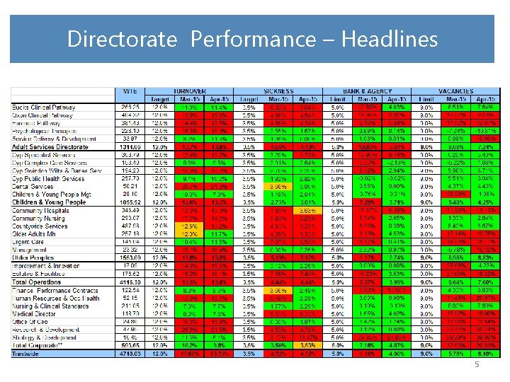  Directorate Performance – Headlines 5 