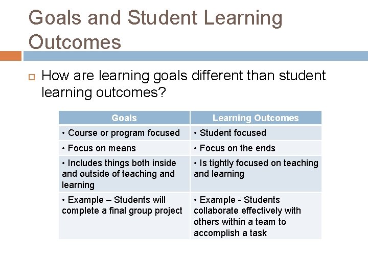 Goals and Student Learning Outcomes How are learning goals different than student learning outcomes?