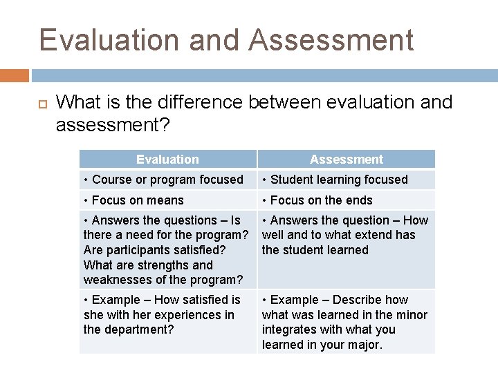 Evaluation and Assessment What is the difference between evaluation and assessment? Evaluation Assessment •