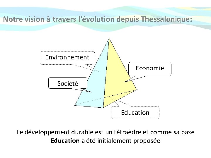 Notre vision à travers l'évolution depuis Thessalonique: Environnement Economie Société Education Le développement durable