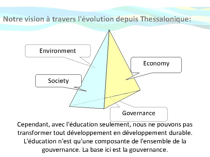 Notre vision à travers l'évolution depuis Thessalonique: Environment Economy Society Governance Cependant, avec l'éducation