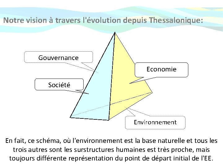 Notre vision à travers l'évolution depuis Thessalonique: Gouvernance Economie Société Environnement En fait, ce