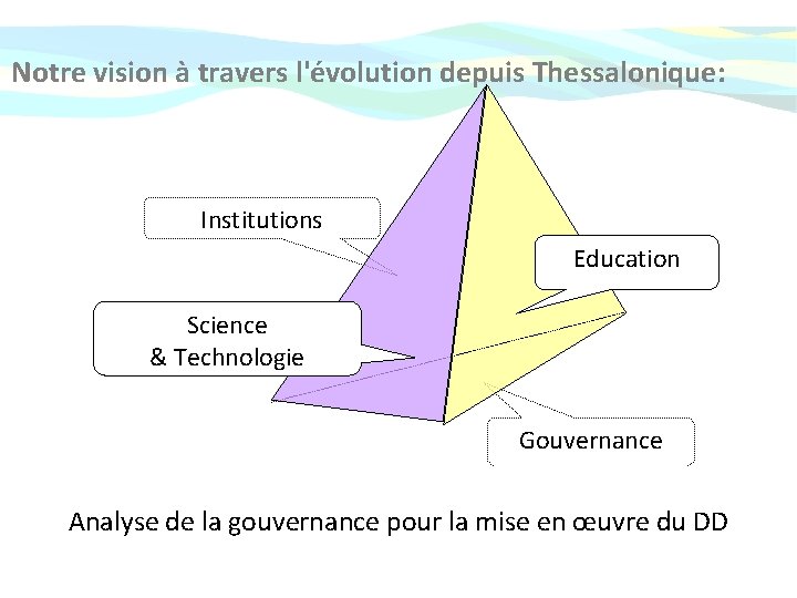 Notre vision à travers l'évolution depuis Thessalonique: Institutions Education Science & Technologie Gouvernance Analyse