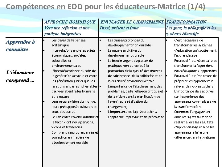 Compétences en EDD pour les éducateurs-Matrice (1/4) APPROCHE HOLISTIQUE ENVISAGER LE CHANGEMENT TRANSFORMATION Vers