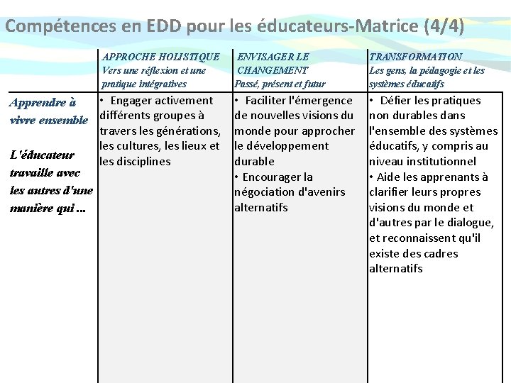 Compétences en EDD pour les éducateurs-Matrice (4/4) APPROCHE HOLISTIQUE Vers une réflexion et une