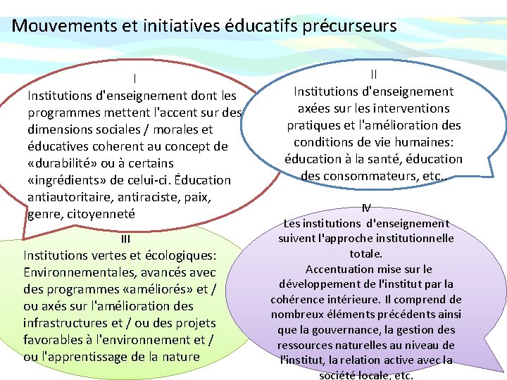 Mouvements et initiatives éducatifs précurseurs I Institutions d'enseignement dont les programmes mettent l'accent sur Mouvements et initiatives éducatifs précurseurs I Institutions d'enseignement dont les programmes mettent l'accent sur