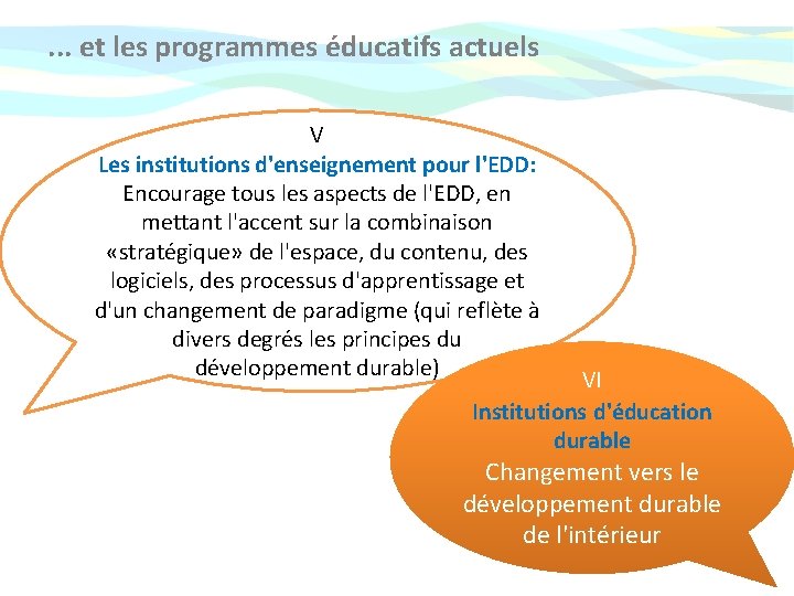 . . . et les programmes éducatifs actuels V Les institutions d'enseignement pour l'EDD: