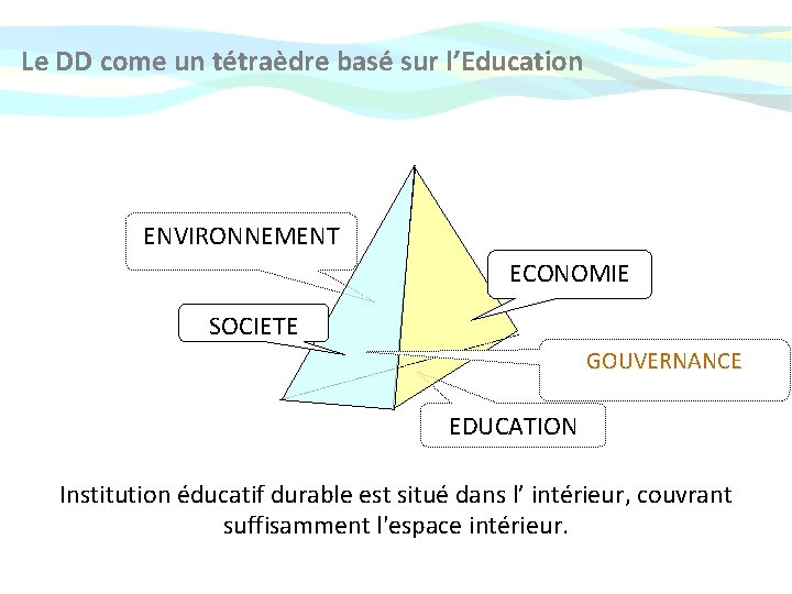 Le DD come un tétraèdre basé sur l’Education ENVIRONNEMENT ECONOMIE SOCIETE GOUVERNANCE EDUCATION Institution