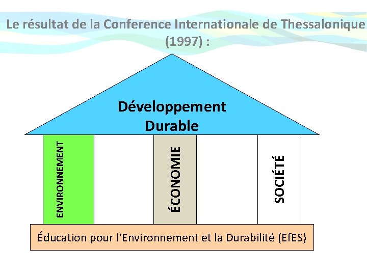 Le résultat de la Conference Internationale de Thessalonique (1997) : SOCIÉTÉ ÉCONOMIE ENVIRONNEMENT Développement