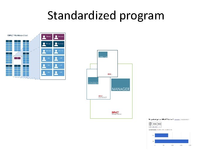 Standardized program 