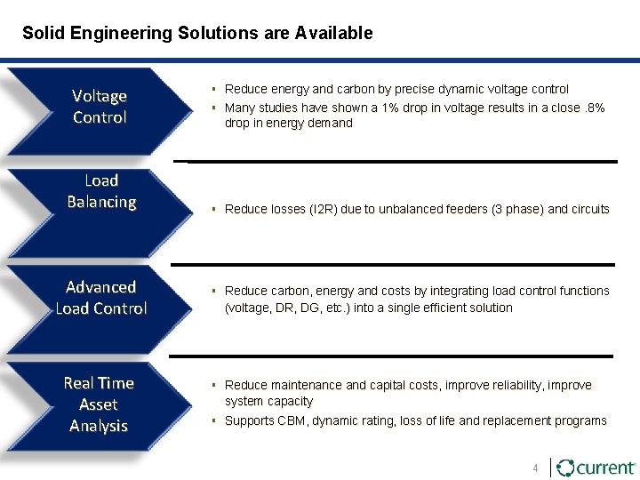 Solid Engineering Solutions are Available Voltage Control Load Balancing Advanced Load Control Real Time