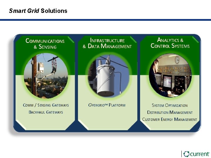 Smart Grid Solutions COMMUNICATIONS & SENSING INFRASTRUCTURE & DATA MANAGEMENT ANALYTICS & CONTROL SYSTEMS