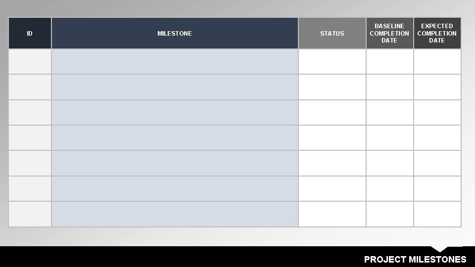 BASELINE COMPLETION DATE EXPECTED COMPLETION DATE ID MILESTONE STATUS PROJECT MILESTONES 