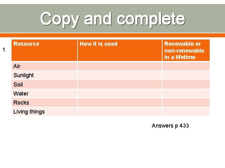 Copy and complete 1 Resource How it is used Renewable or non-renewable in a