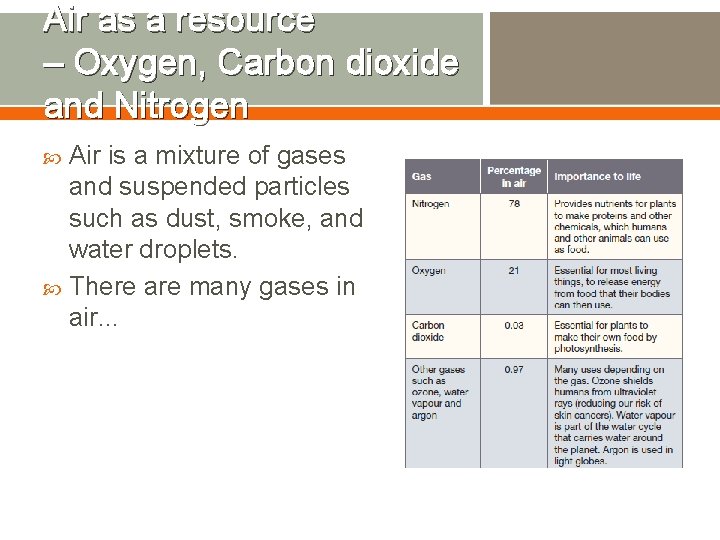 Air as a resource – Oxygen, Carbon dioxide and Nitrogen Air is a mixture