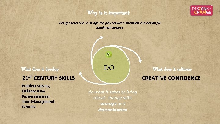 Why is it important Doing allows one to bridge the gap between intention and Why is it important Doing allows one to bridge the gap between intention and
