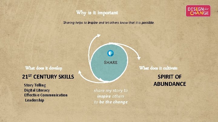 Why is it important Sharing helps to inspire and let others know that it Why is it important Sharing helps to inspire and let others know that it