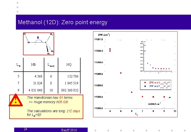 Methanol (12 D): Zero point energy LB ! NB Lsmol NQ 5 4 368