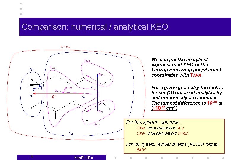 Comparison: numerical / analytical KEO We can get the analytical expression of KEO of