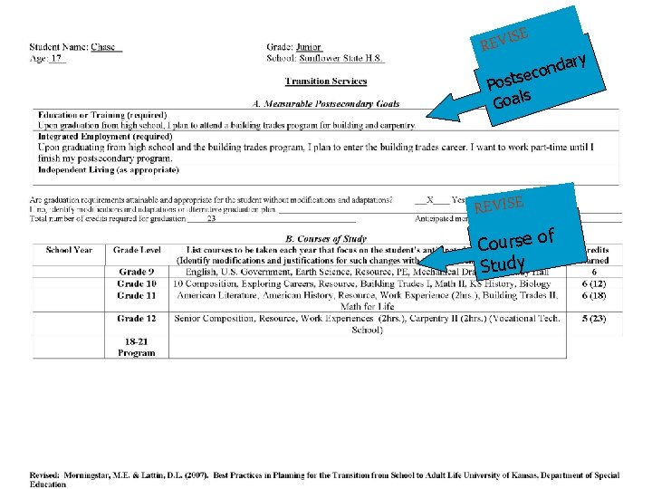 E S I V E R ry nda o c e s Post s E S I V E R ry nda o c e s Post s