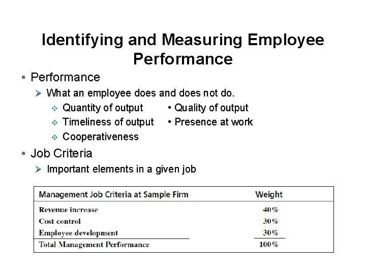 Identifying and Measuring Employee Performance • Performance Ø What an employee does and does