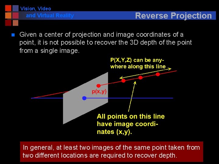 Vision, Video and Virtual Reality n Reverse Projection Given a center of projection and
