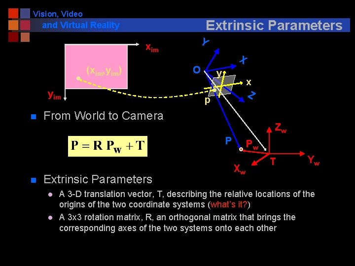 Vision, Video Extrinsic Parameters and Virtual Reality xim (xim, yim) yim n Y X