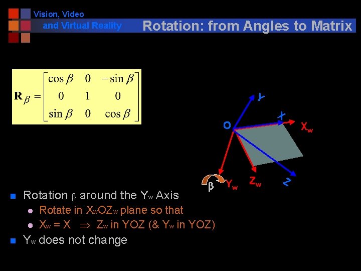 Vision, Video and Virtual Reality Rotation: from Angles to Matrix Y X O n