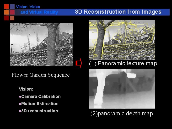 Vision, Video and Virtual Reality 3 D Reconstruction from Images (1) Panoramic texture map