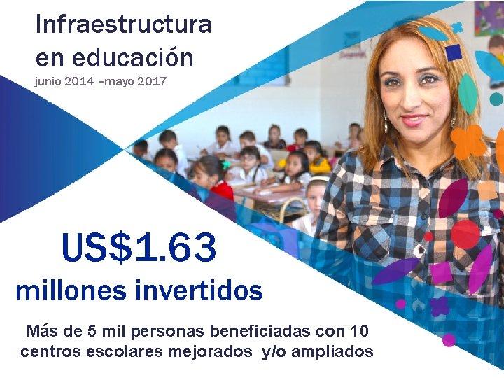 Infraestructura en educación junio 2014 –mayo 2017 US$1. 63 millones invertidos Más de 5