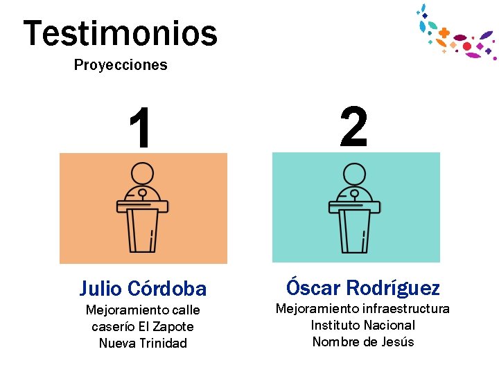 Testimonios Proyecciones 1 Julio Córdoba Mejoramiento calle caserío El Zapote Nueva Trinidad 2 Óscar